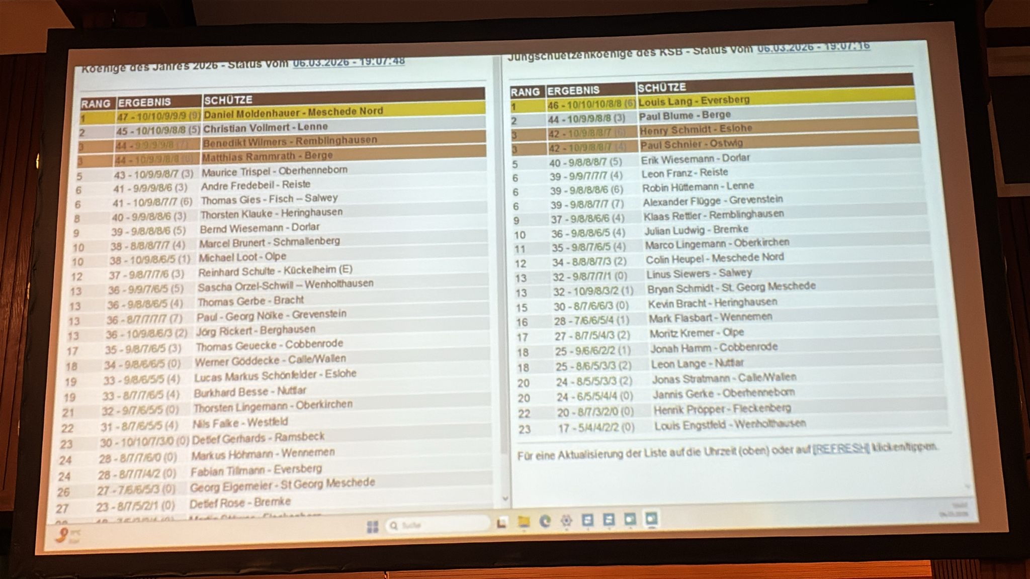 Ergebnisliste des Kreiskönigspokalschießens